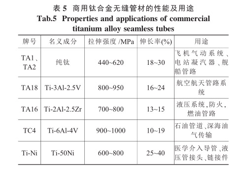 商用鈦合金無縫管材的性能及用途 商用鈦合金無縫管材的性能及用途