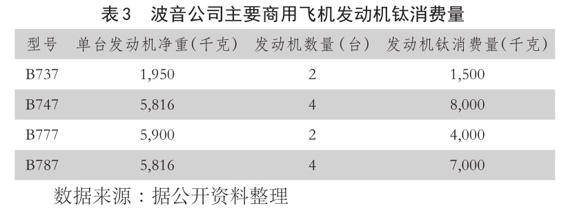 表3 波音公司主要商用飛機發動機鈦消費量 b表3 波音公司主要商用飛機發動機鈦消費量