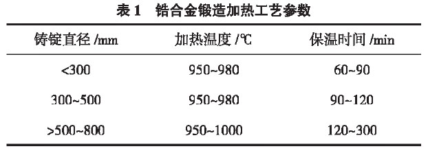 鋯合金鍛造加熱工藝參數