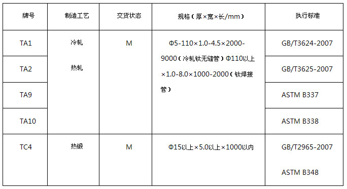 鈦管,TA1鈦管,TA2鈦管