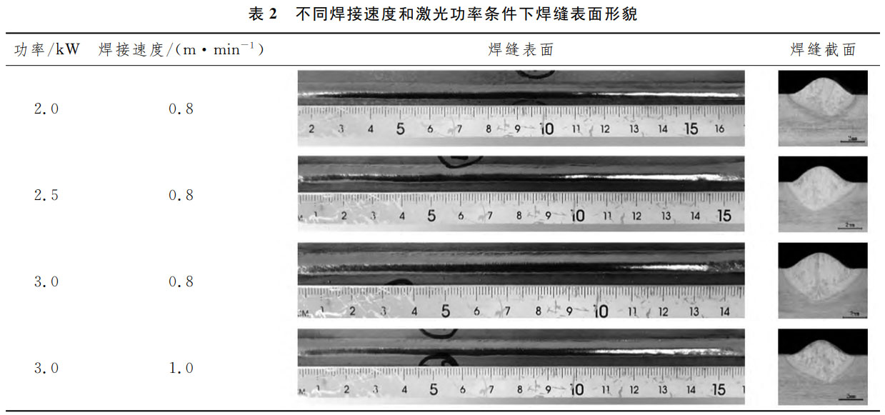 1759714912130678.jpg 表2.jpg